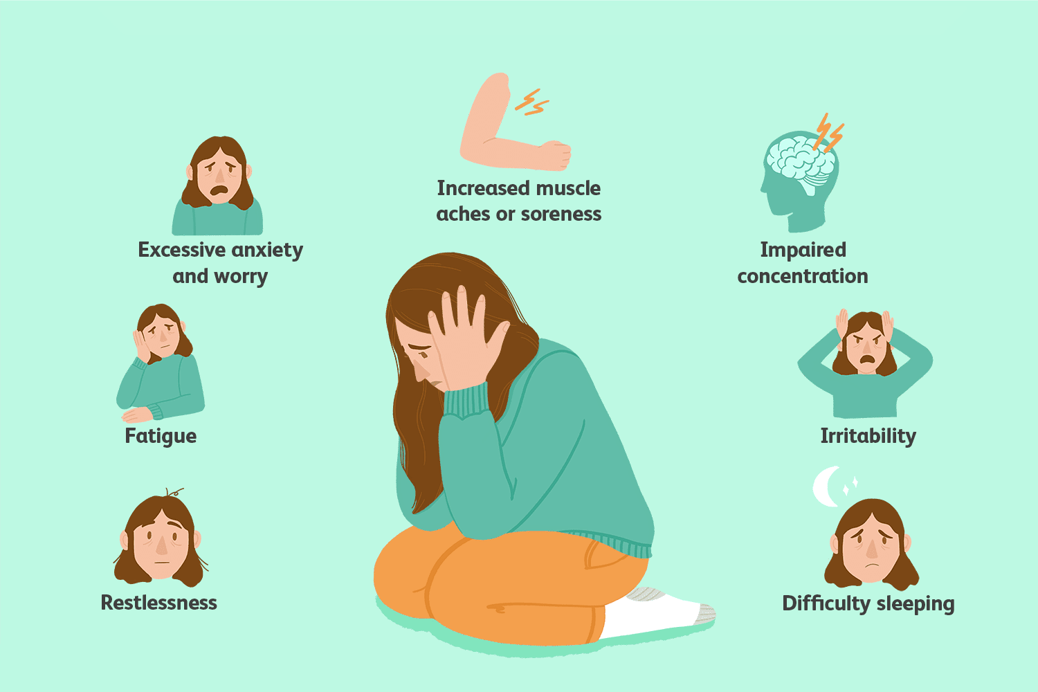 Anxiety